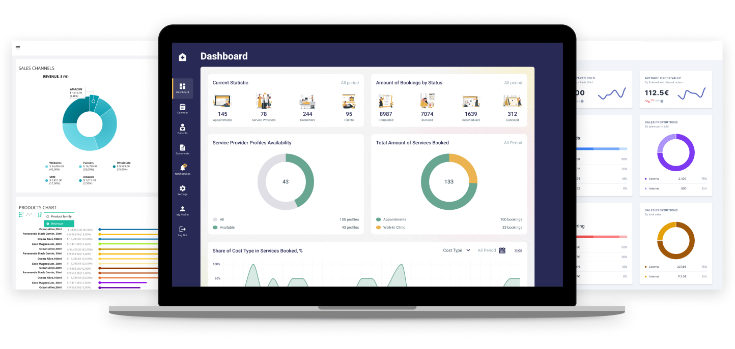 Dashboards and Analytics Software​